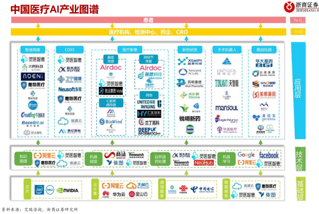 AI领域细分产业链汇总梳理！